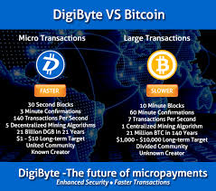 Cryptocurrency Arkiver Kolor Blockchain – hype or reality? –